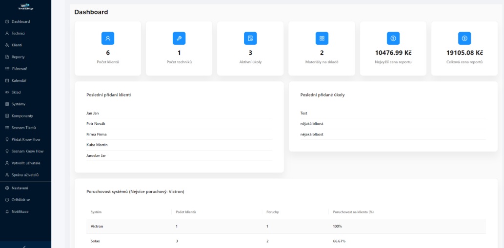 Trackly - Team Management